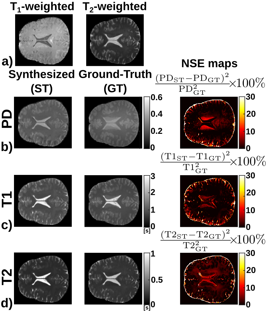 Realistic Maps Are Obtained By Training Solely With Synthetic Data