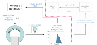 Balanced-SSFP pulse sequence for MREIT